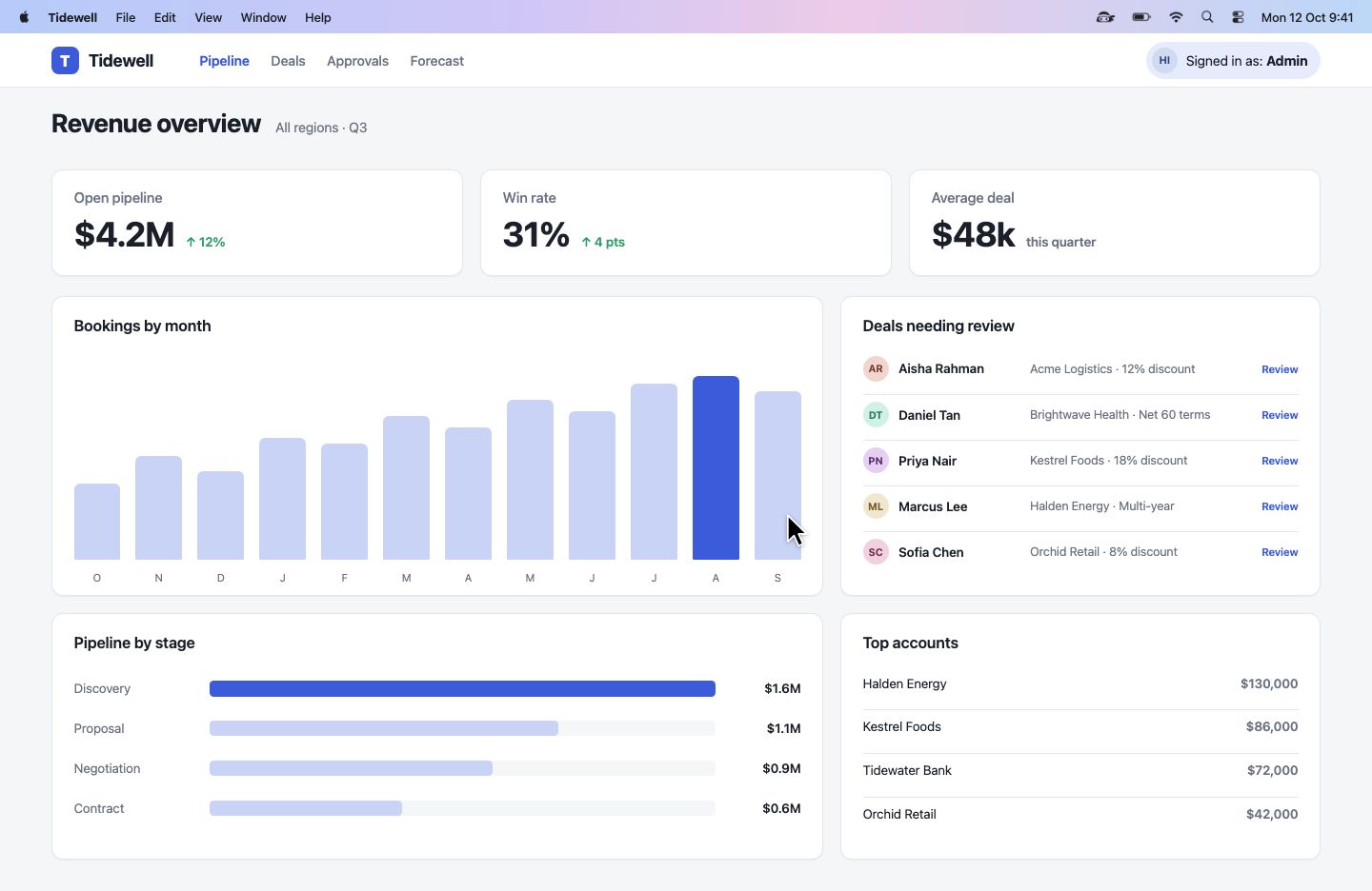 An arrow, then a box, then a spotlight drawn over a sales CRM dashboard, then cleared.