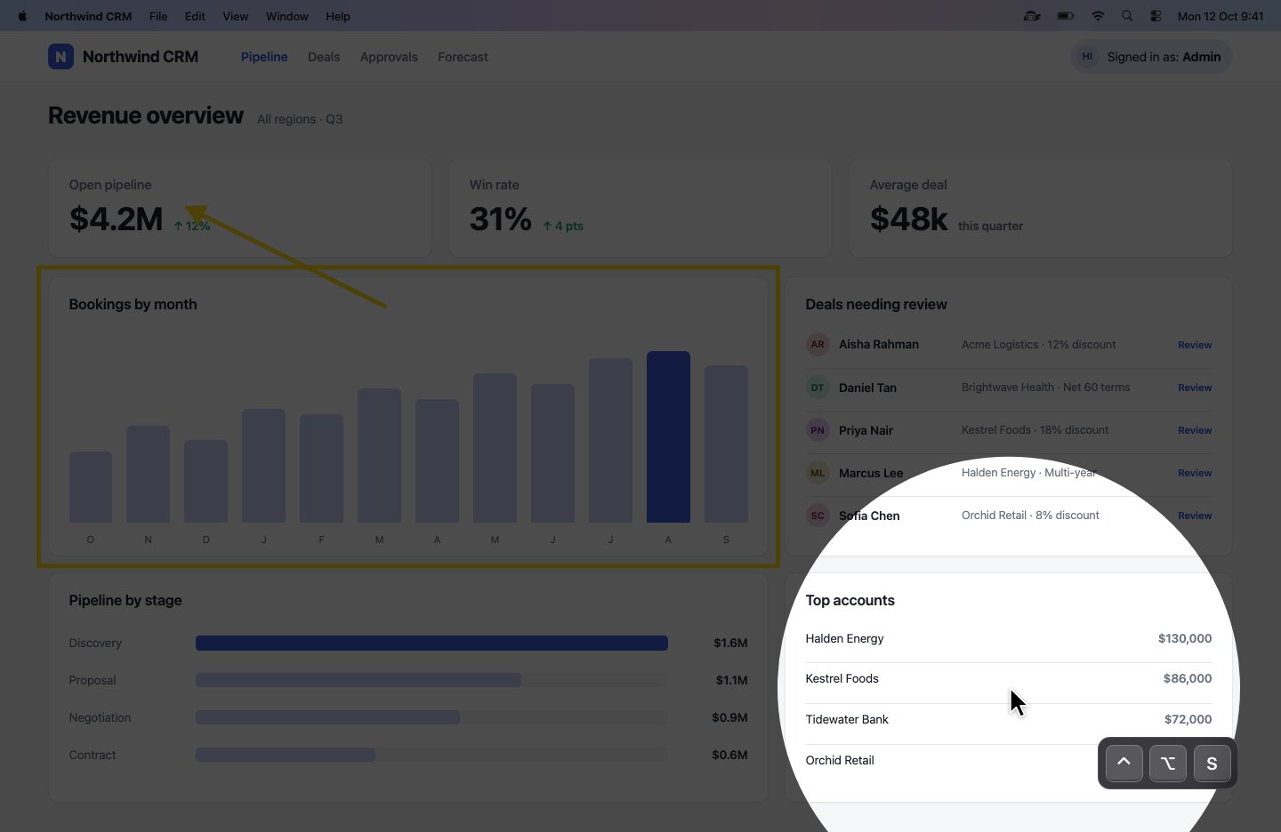 An arrow, then a box, then a spotlight drawn over a sales CRM dashboard, then cleared.